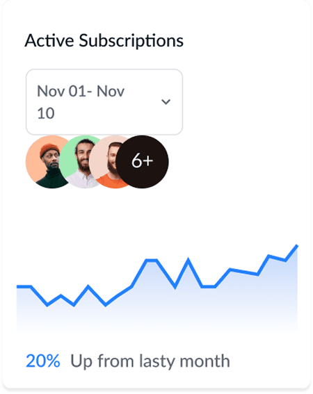 Active subscriptions summary